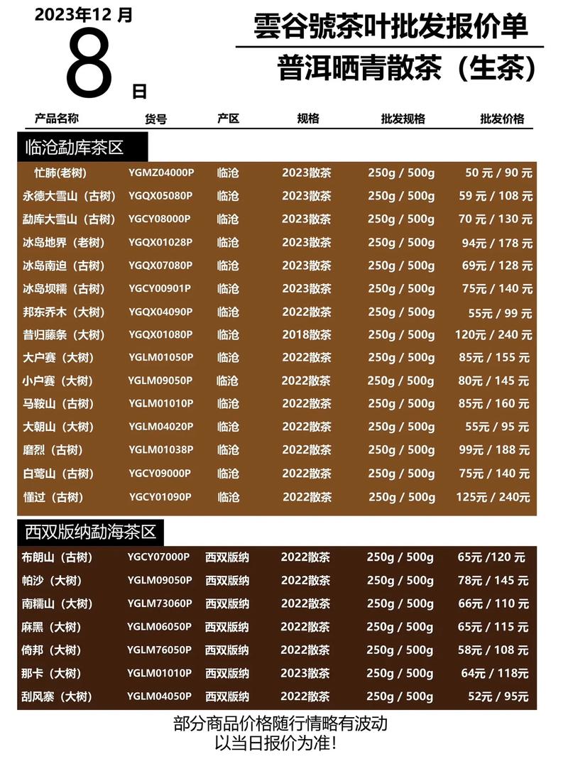 12月8日云谷号茶叶批发报价,请查收!主营:普洱,滇红,正山